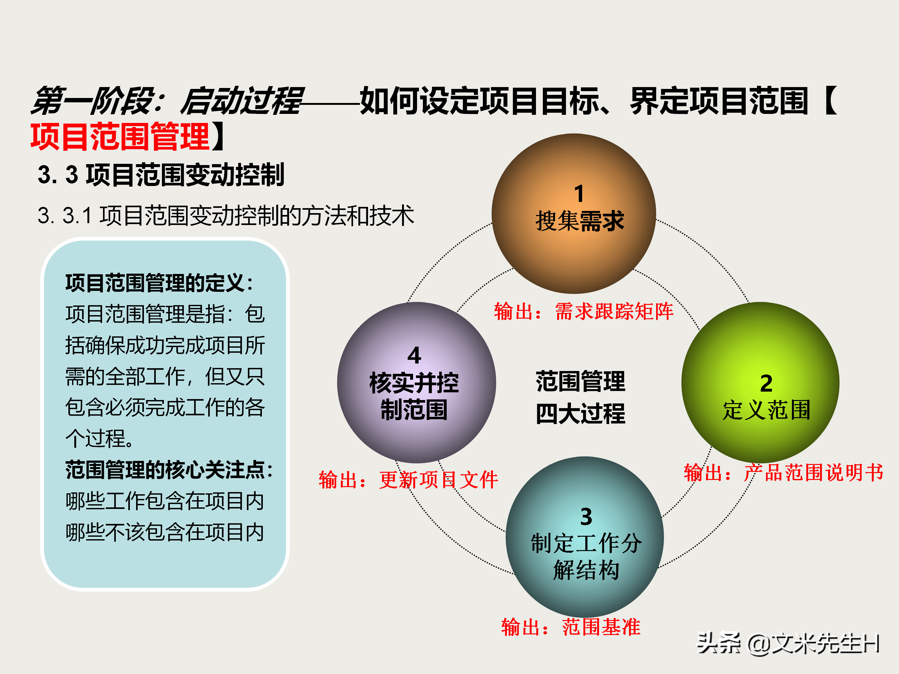 27页完整版，项目管理培训课程，五大过程九大知识领域，推荐收藏