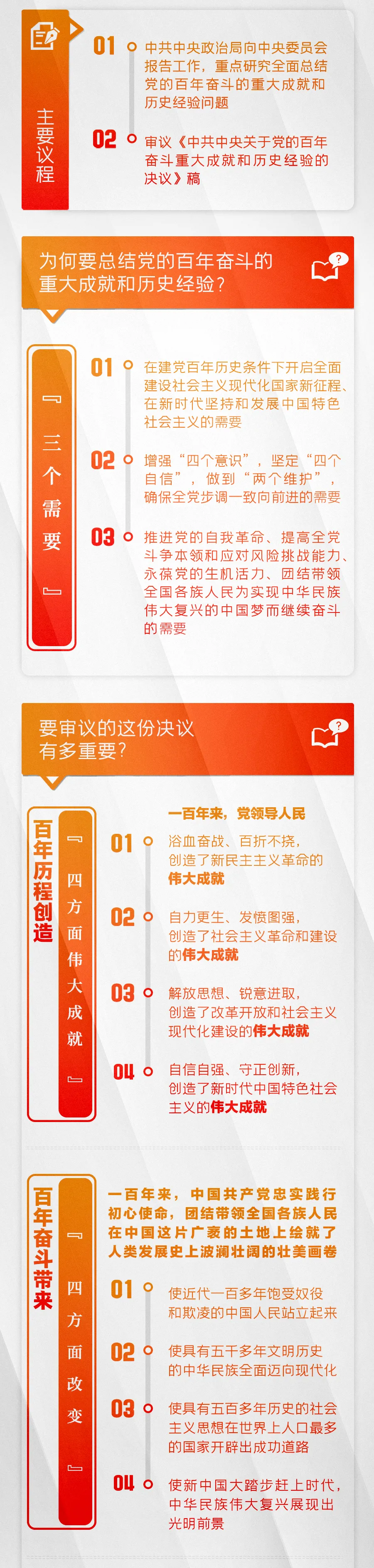 今日召开!一图了解十九届六中全会