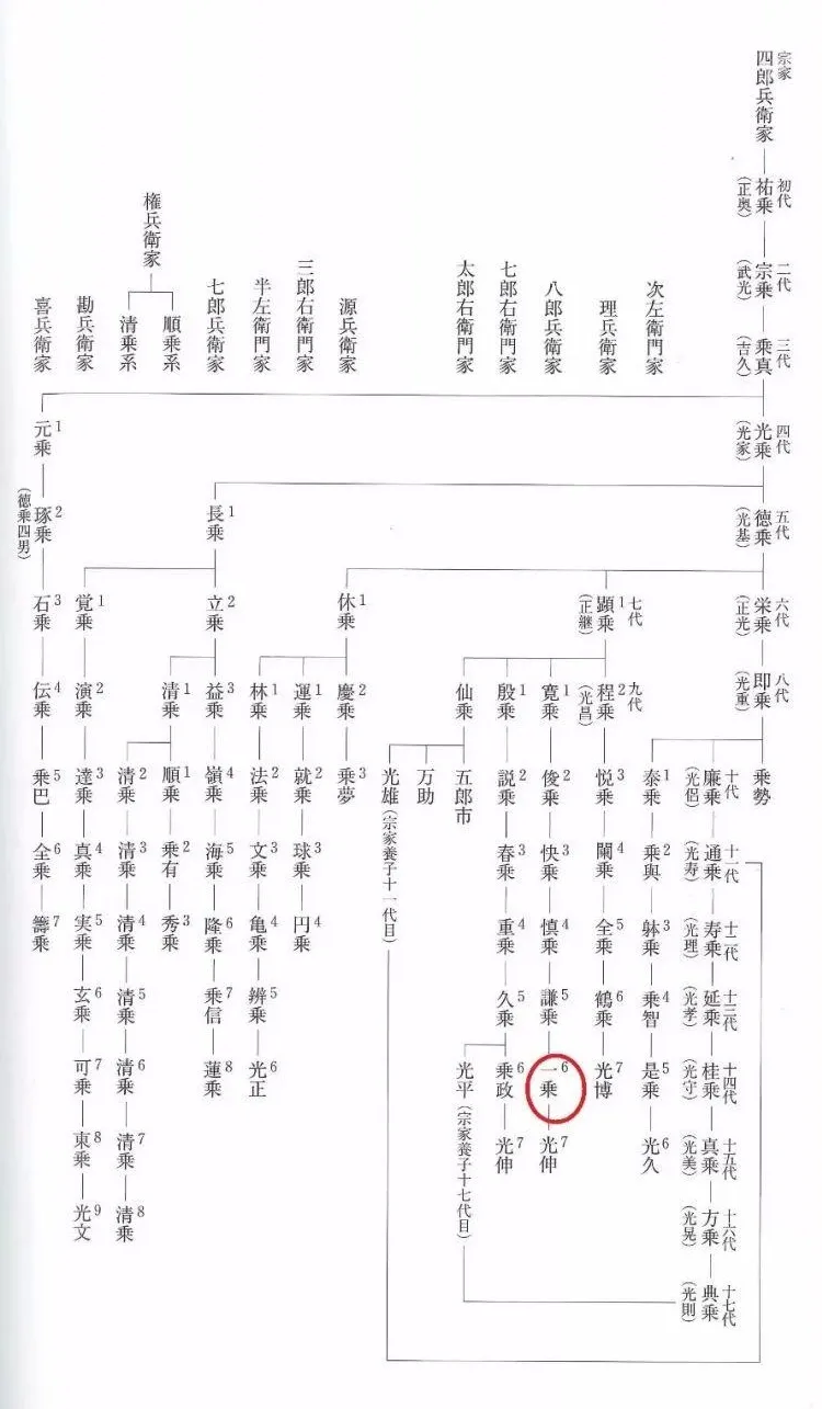 日本刀装具的种类和流派