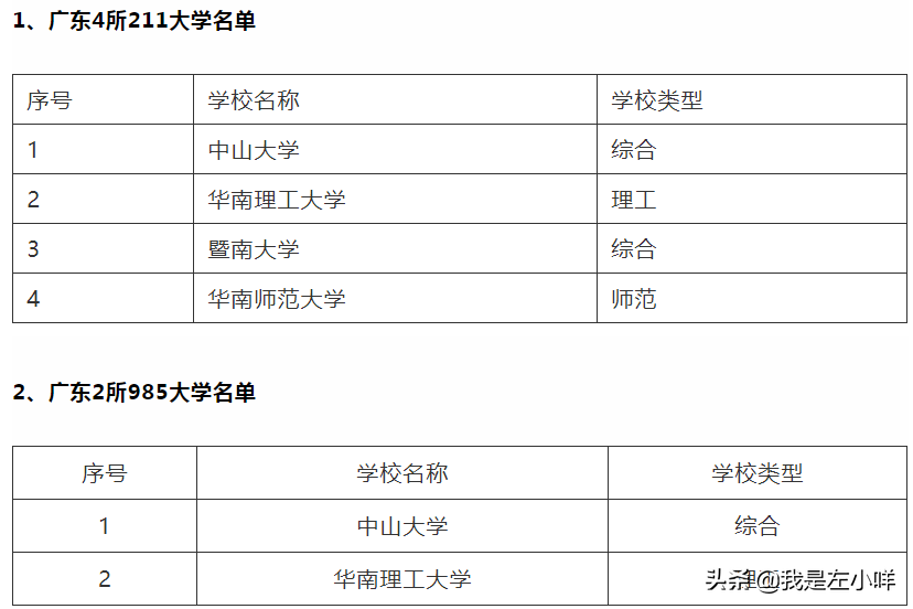东莞理工学院是几本？