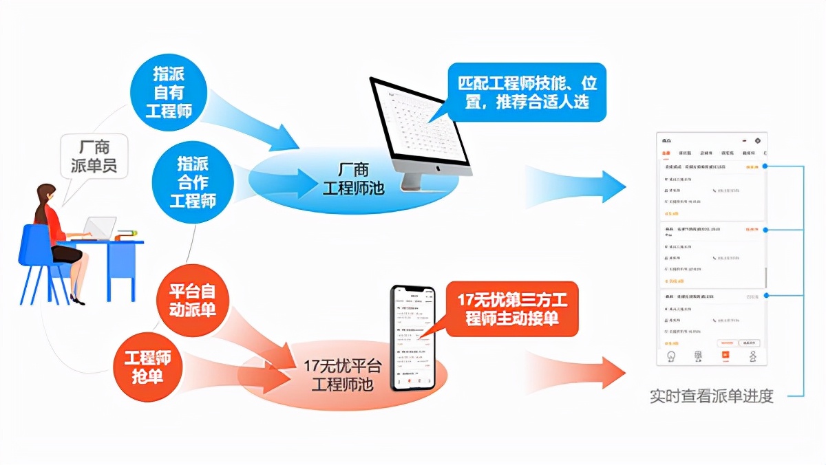 好用的仪器售后管理系统一般具备这5个功能