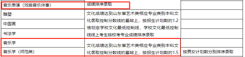 20所院校艺术专业录取原则盘点：这些院校对文化课要求最低
