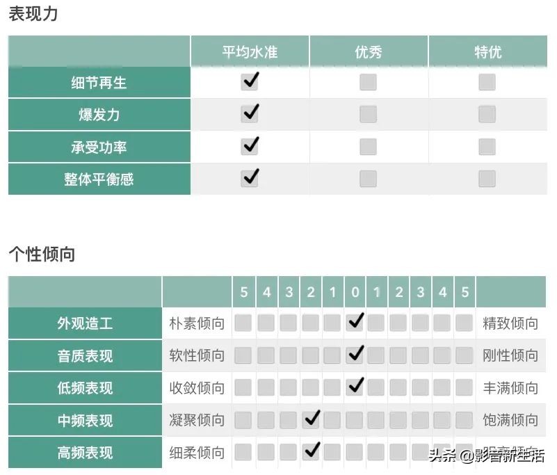 推荐｜“任何家居环境都适用的”Yamaha MCR-B370组合音响