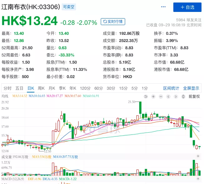 江南布衣，还能翻身么？