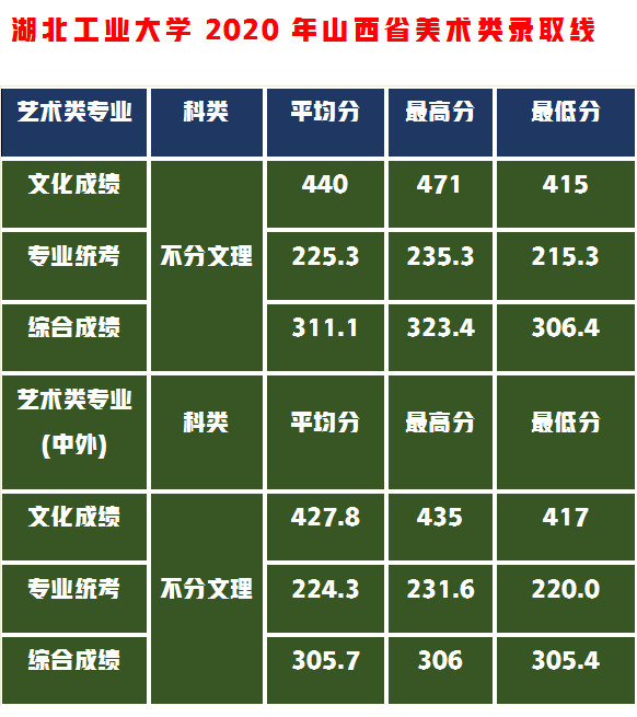 捡漏这5所设计实力名校，分数不高性价比高够分赶紧上附录取成绩