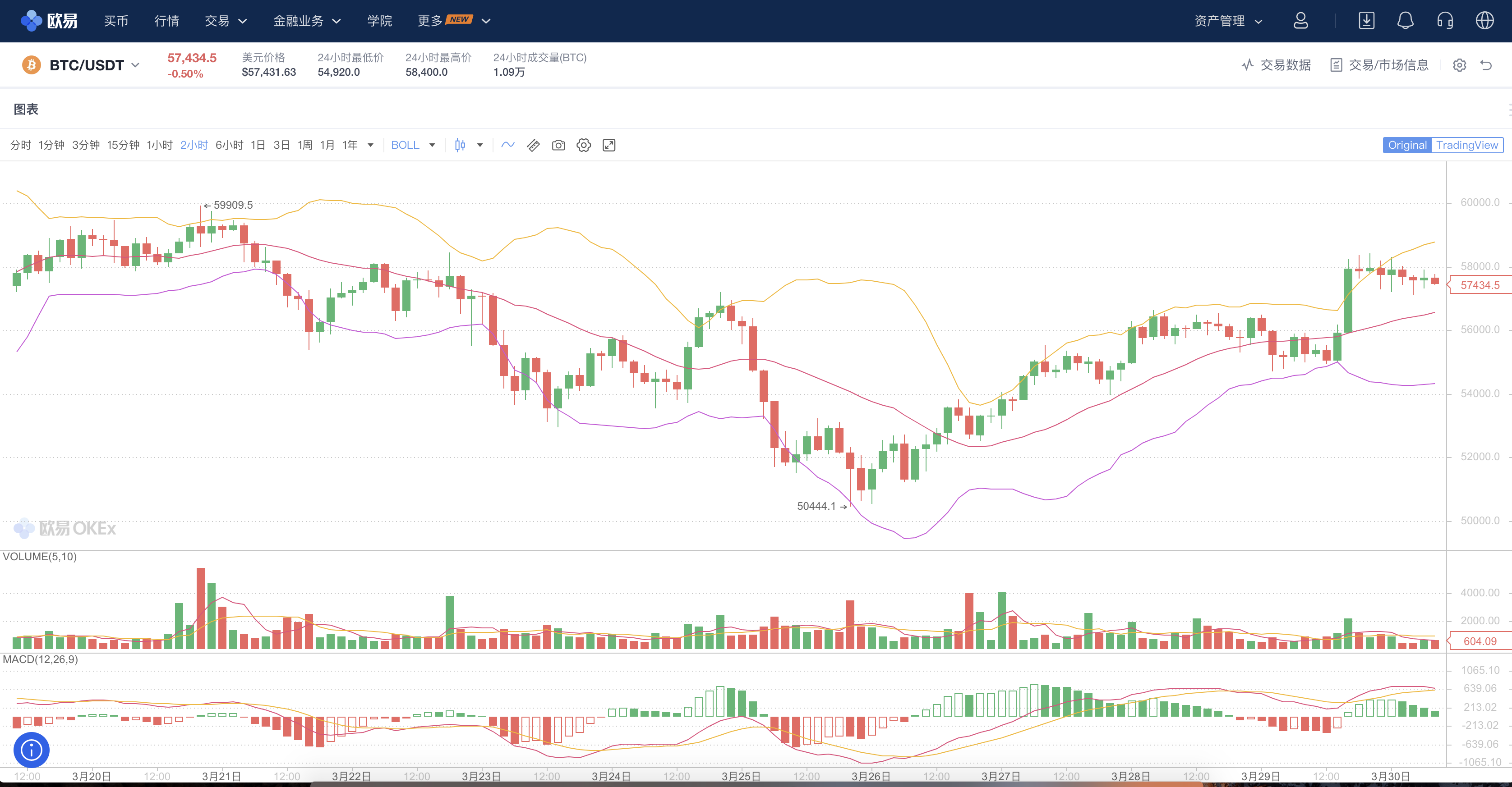 Fil运行自己的区块链，不是代币，成为同类产品中的第一个