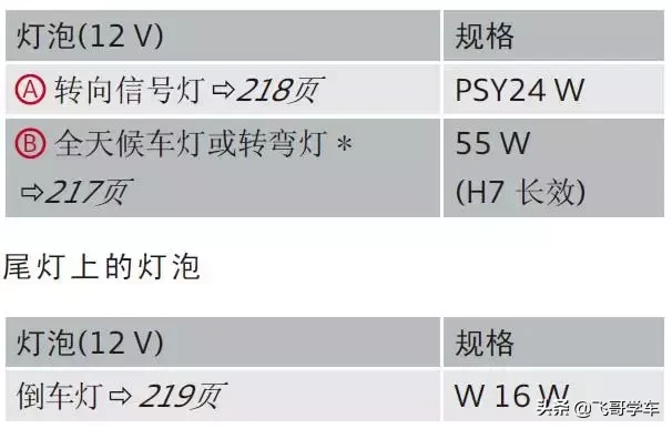 奥迪A3.A4.A5.A6.A8系列全部车型常见车型保险丝位置功能说明