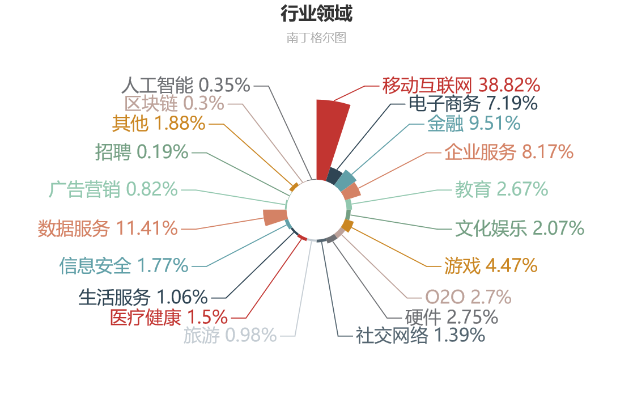 python招聘（春暖花开）