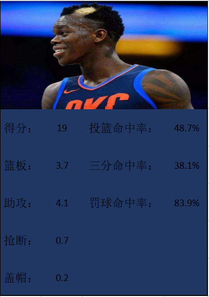 nba185的有哪些人(这5个身高185cm球员，能在CBA打出统治力吗？)