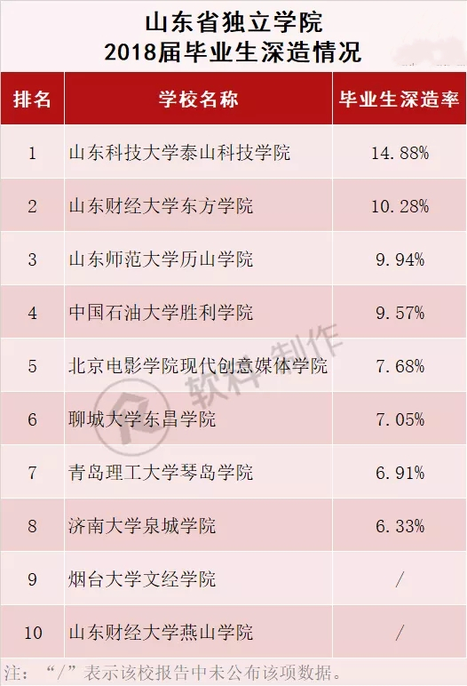 民办高校也有学霸