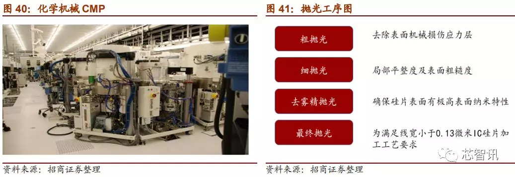 「深度解析」2019中国半导体设备自主可控全景