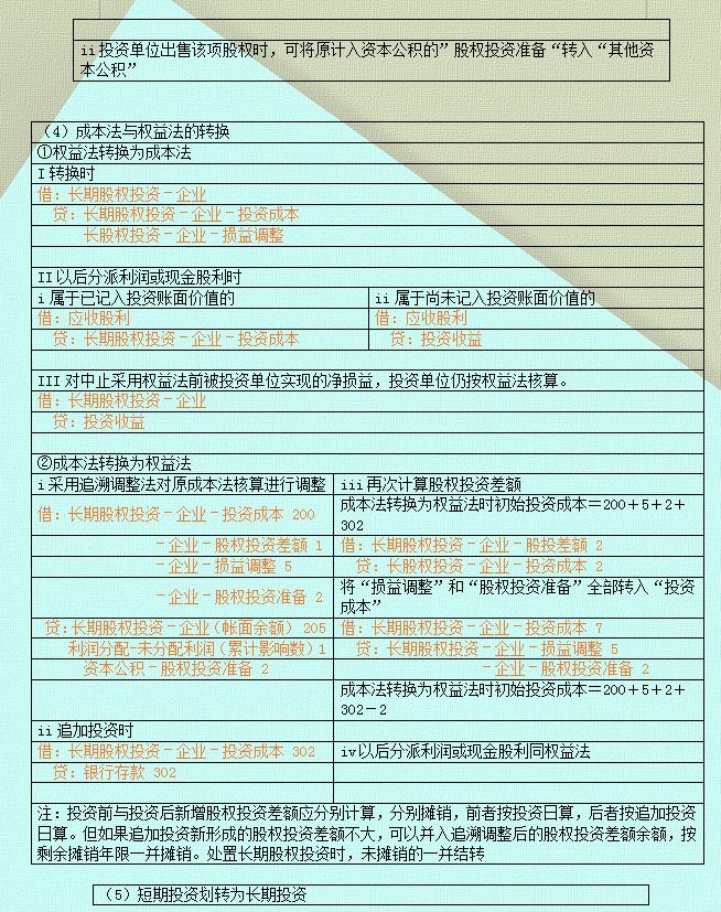 会计分录原来这么简单！63个表格分录总结，太实用了