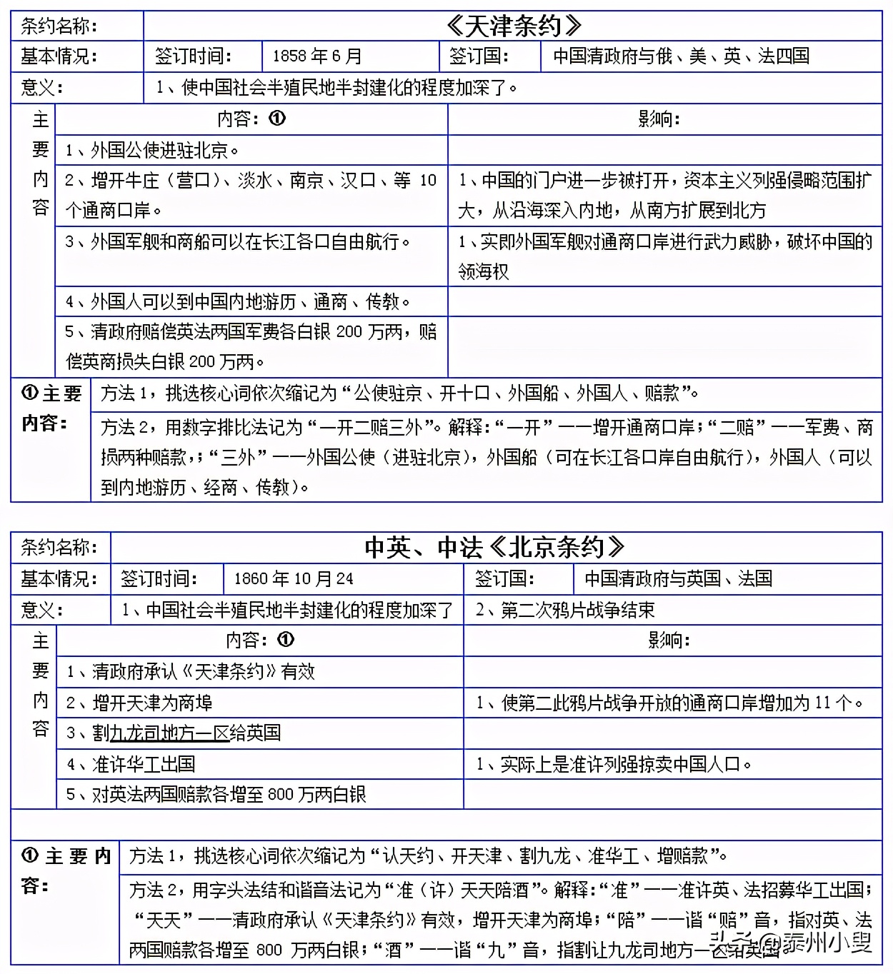 第一个不平等条约（中国近代不平等条约一览表）