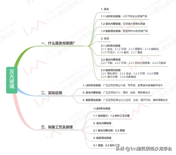 「工艺·前沿」什么是发光玻璃？