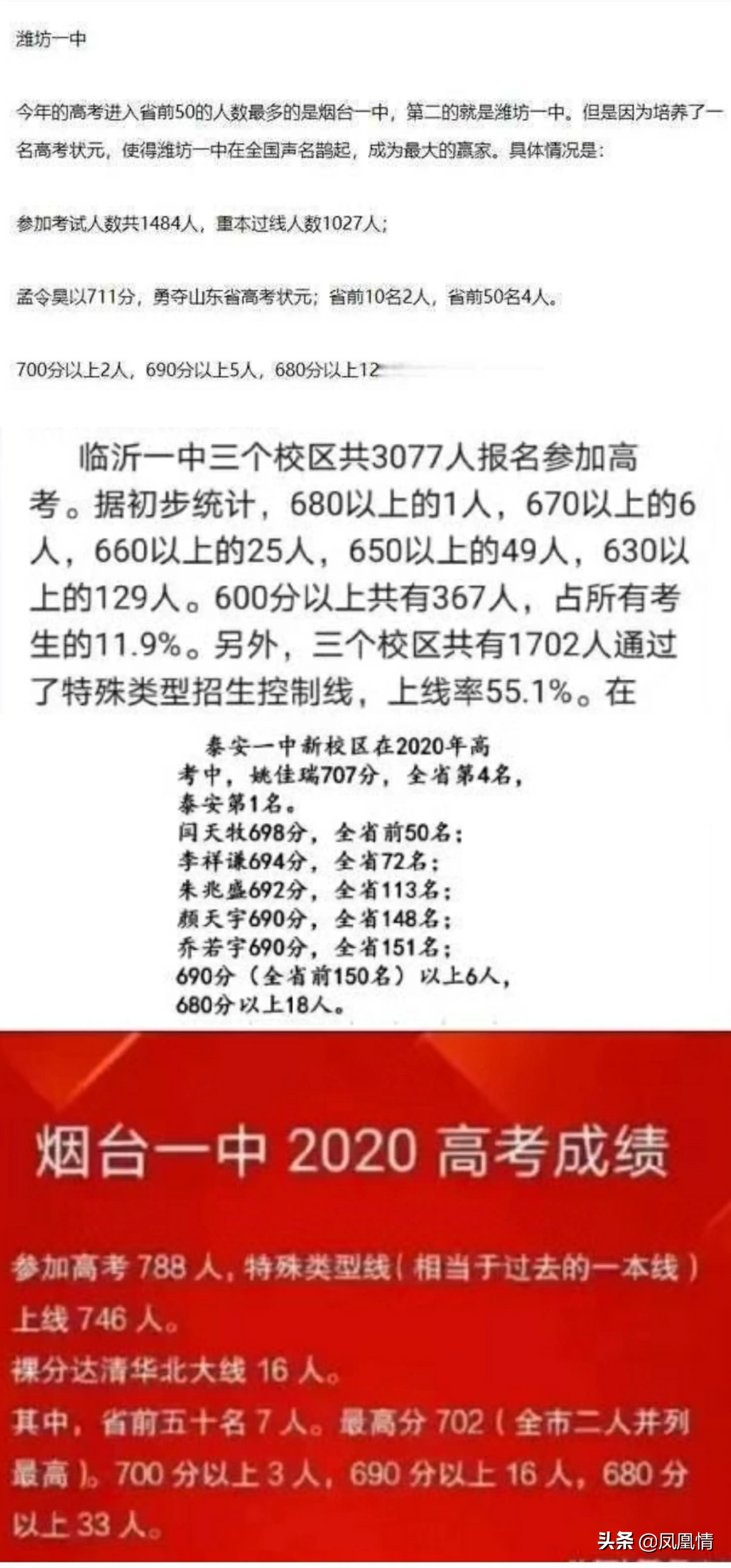 2020年高考：临沂一中大比拼，烟台一中、泰安一中、潍坊一中