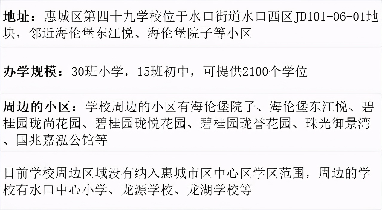 惠州7所新建九年一贯制学校来袭！合计可提供15990个学位