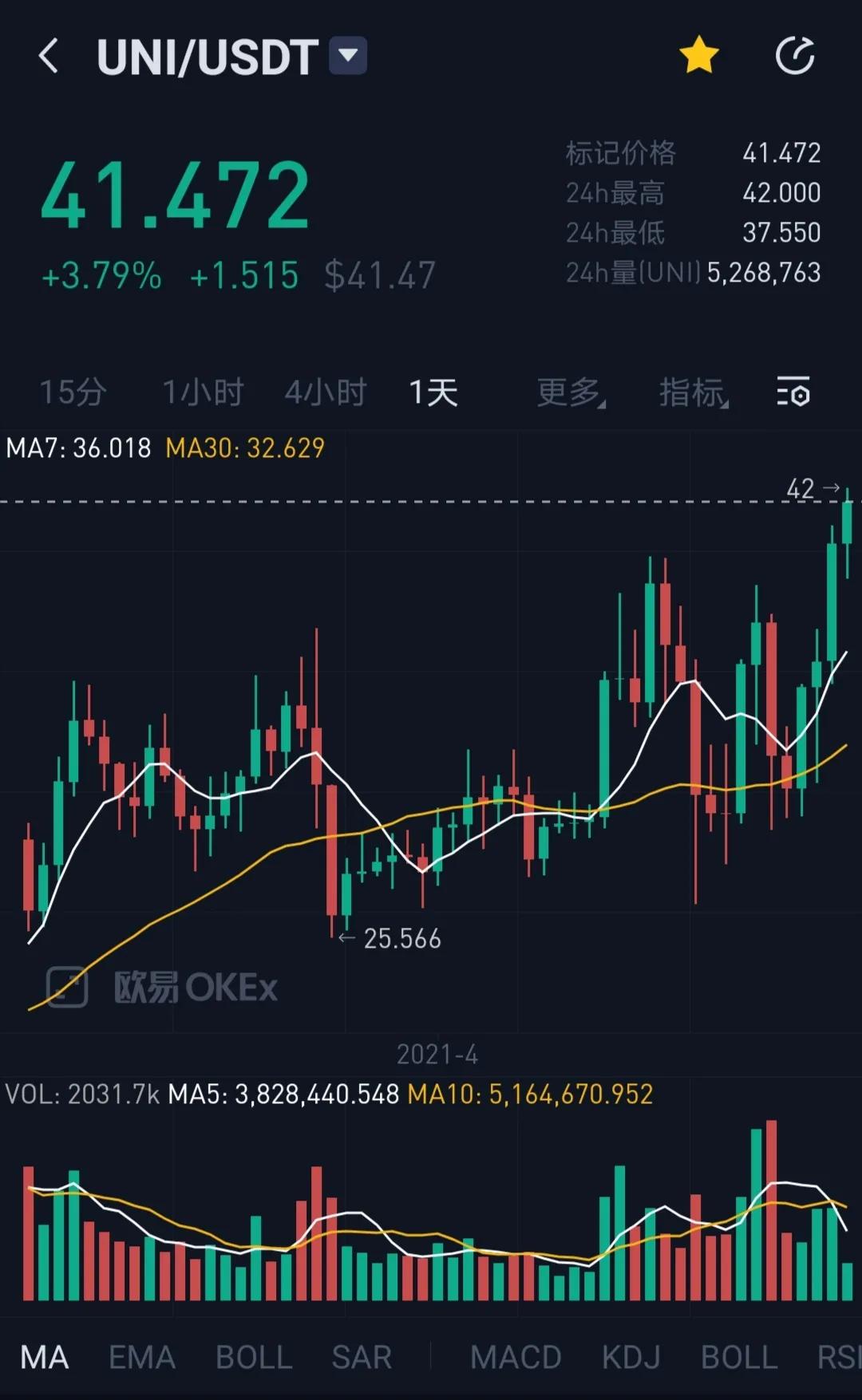 ETH再破新高，Defi发力，行情共振效应开始显露
