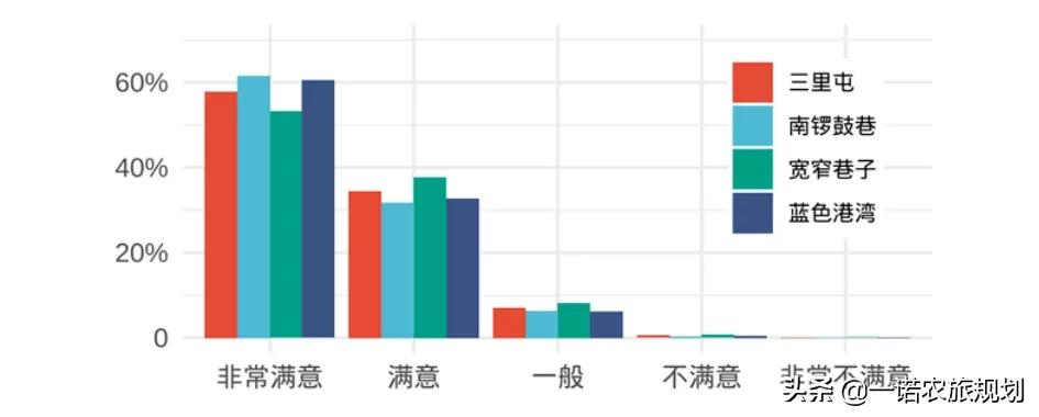2021中国休闲发展年度报告:文化休闲成重点