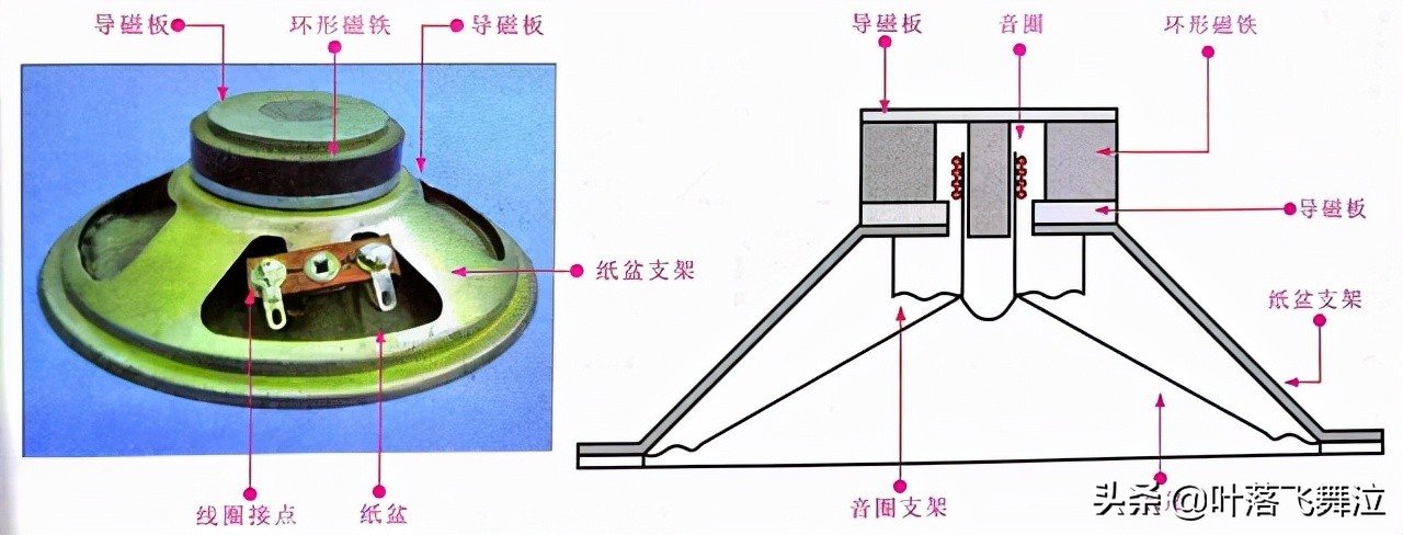 扬声器如何检测