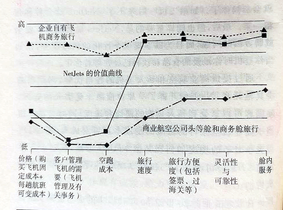战略——三种竞争策略