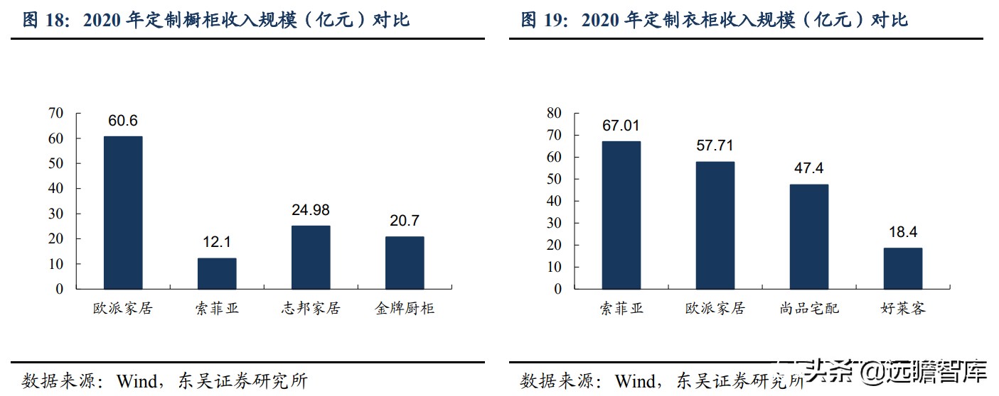 整装家居：四种模式全面对比，哪种能让顾客、装修公司和企业共赢