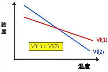 作为用户，该如何选择液压油你选对了吗