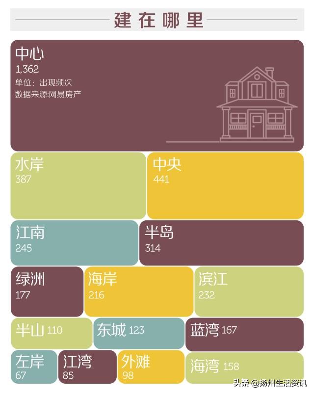 吐槽大会：没有年薪百万，可能配不上扬州这些「高贵」的楼盘名…