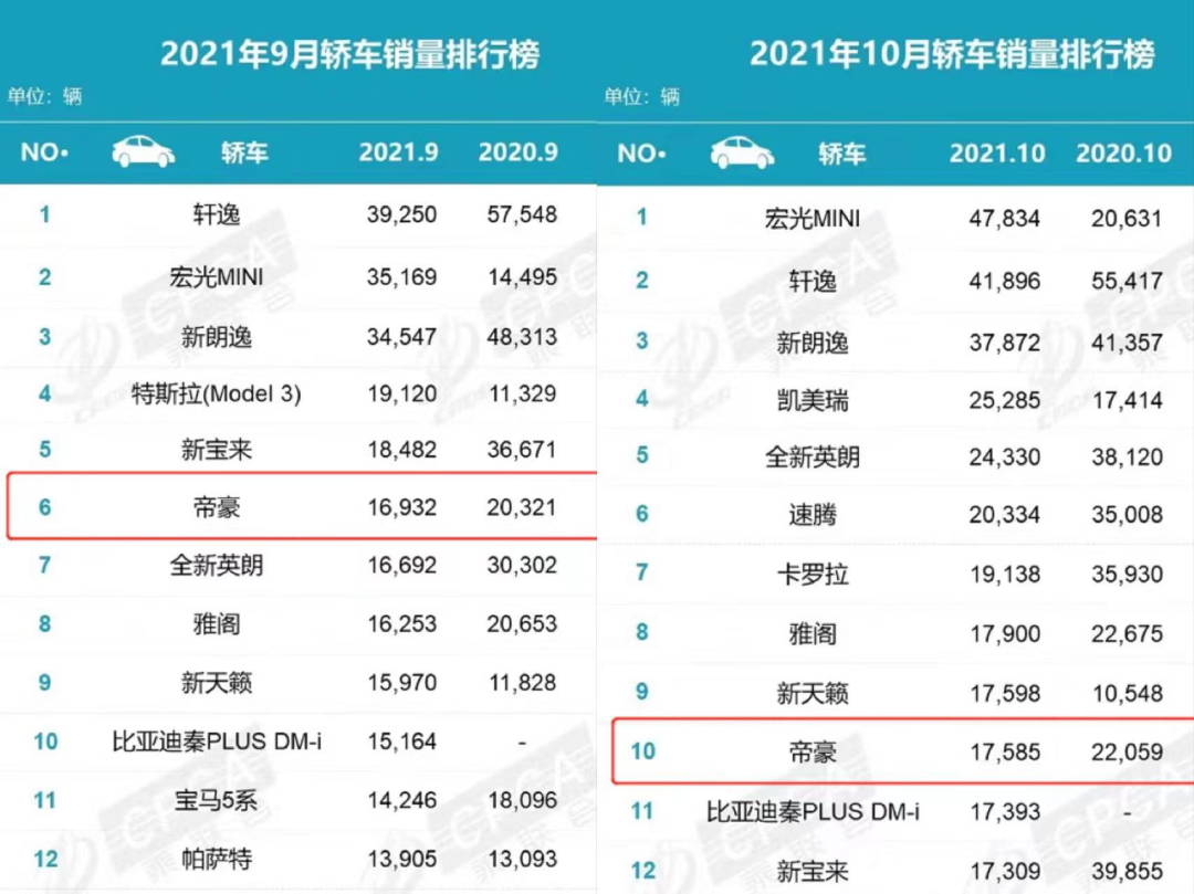 吉利帝豪：万丈高楼平地起，辉煌还得靠自己