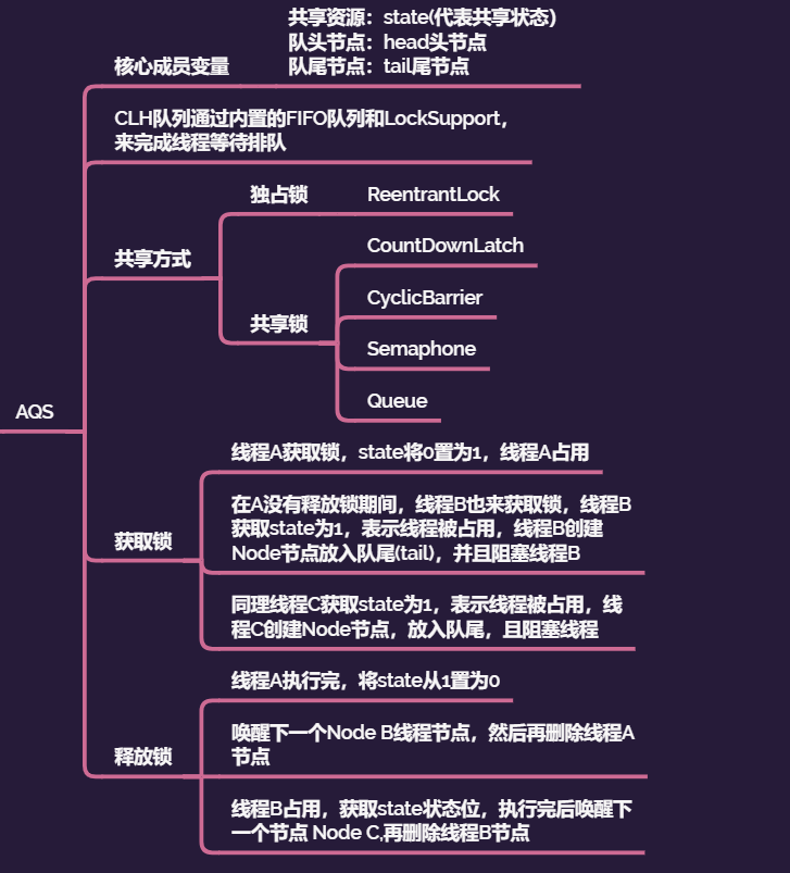 Java面試知識整理之—Java多執行緒篇
