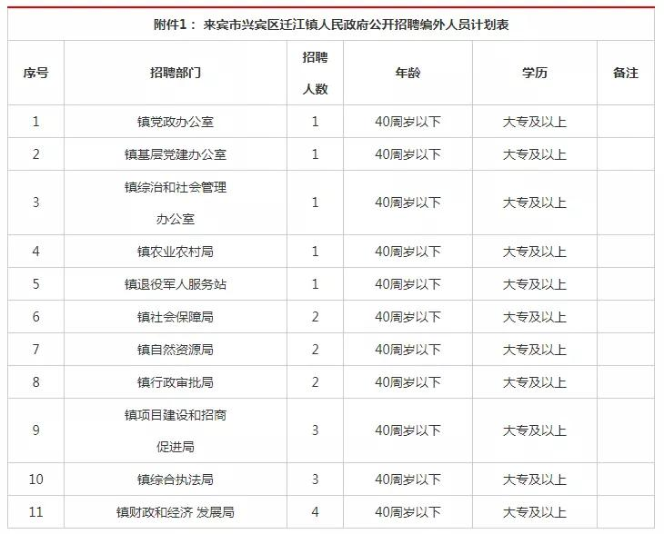 钟山区城管局招聘（招341人）