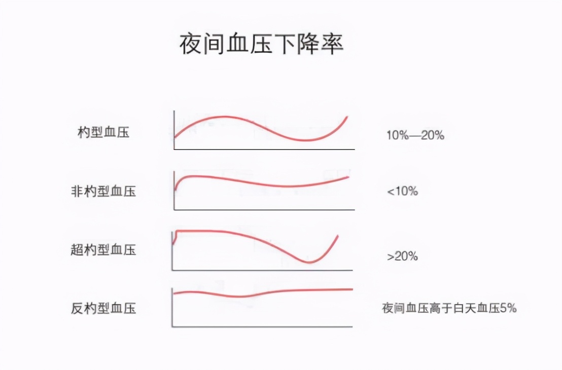 降压药早晨吃和晚上吃，哪个效果好？争议多年的问题终于有了答案