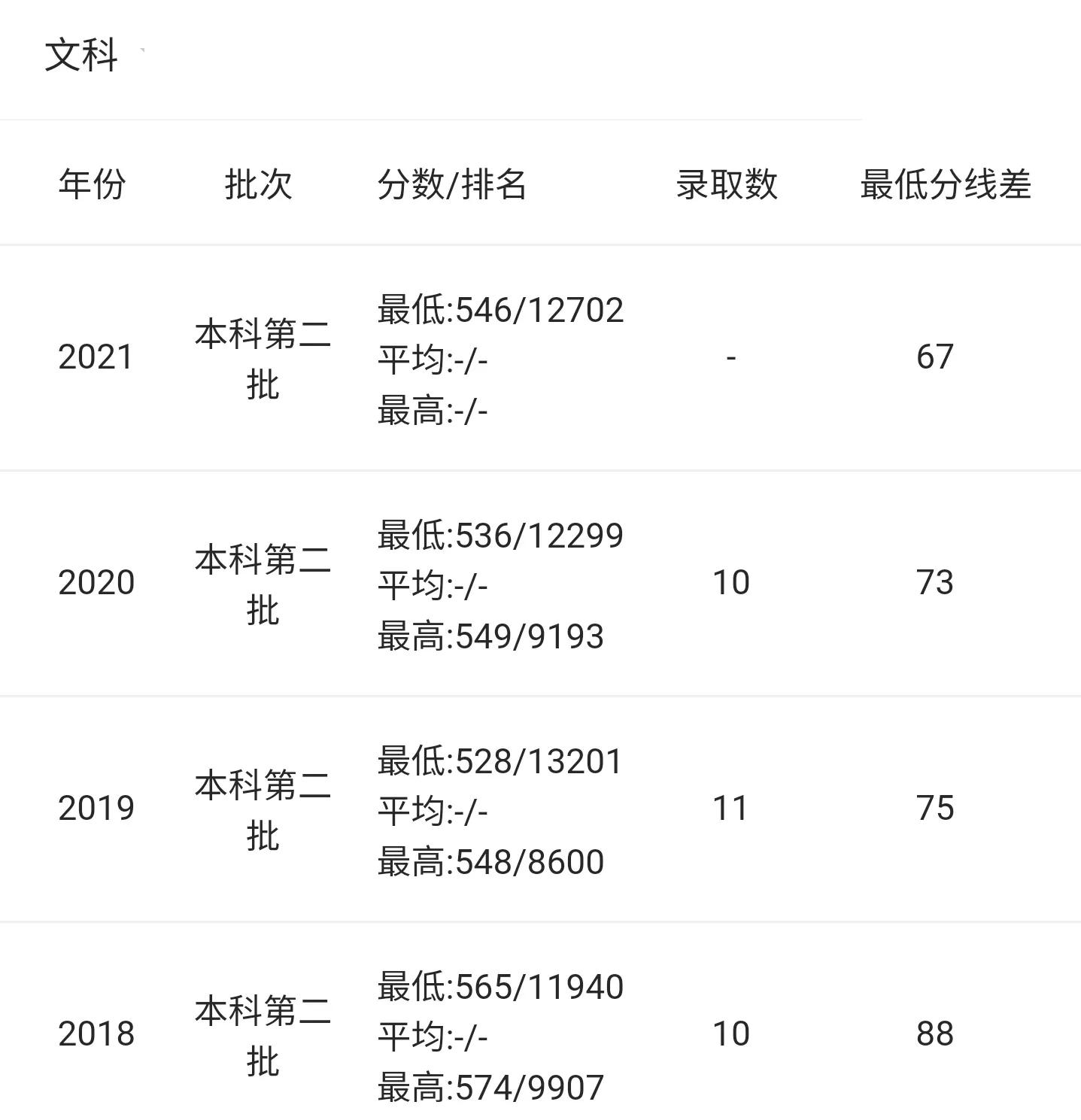 河南科技大学获批临床医学博士点，实力是省内第二吗？