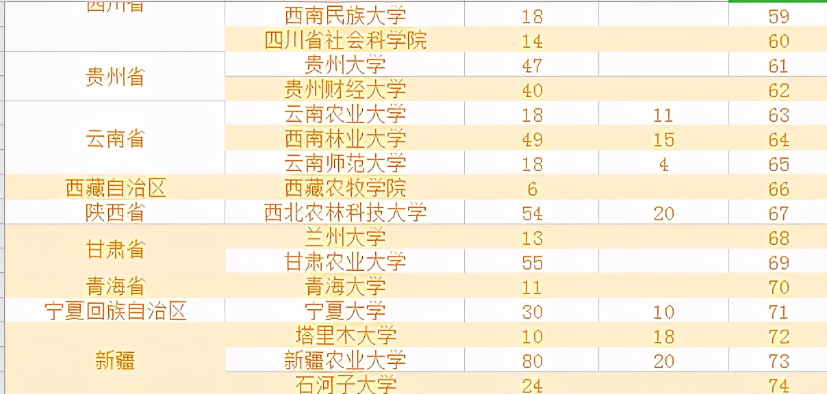 考研哪个专业最容易考？这6个专业闭着选学校大概率都能上