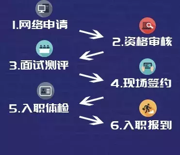 南京司机招聘（南京地铁2020届校园招聘即将启动）