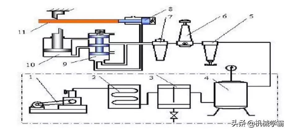 液压与气动传动原理+64个动图
