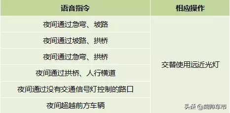 科目三模拟灯光速记口诀，一分钟快速掌握