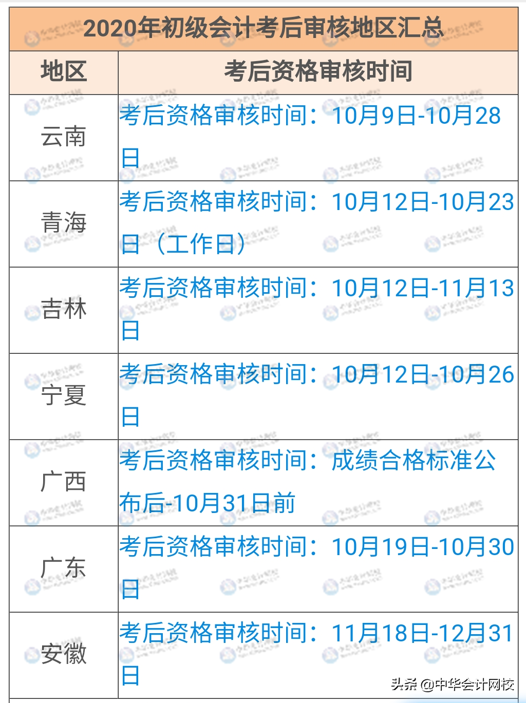2020初级会计证已开始领取！多地领证安排更新，速看领取步骤