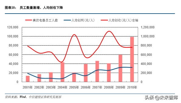 重庆美的空调招聘（美的集团深度解析）