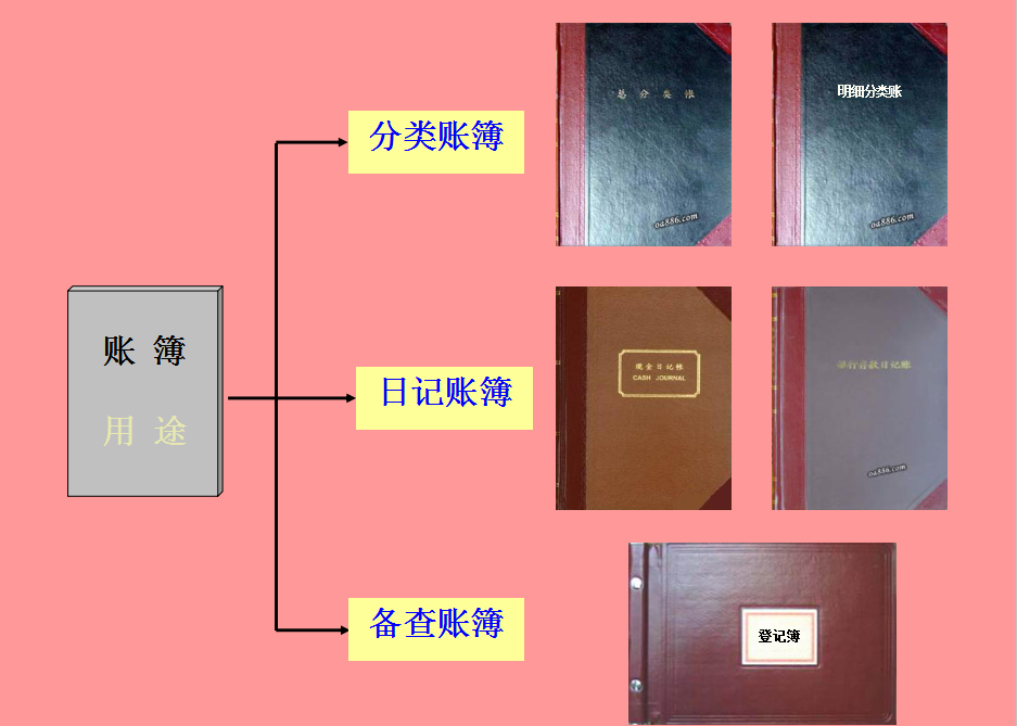 身为会计你必须知道的：会计的基本程序，送给你了请收好