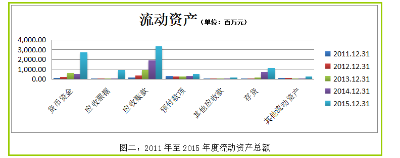 完整版企业财务报表数据分析案例，详细数据，具体分析