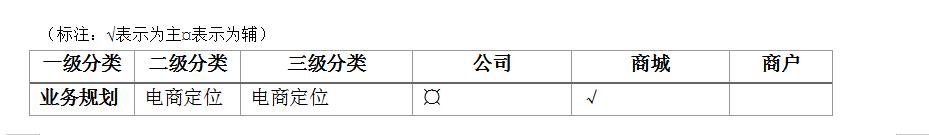 超全超详细的电商平台运营方案，看完你就懂得如何玩转电商平台