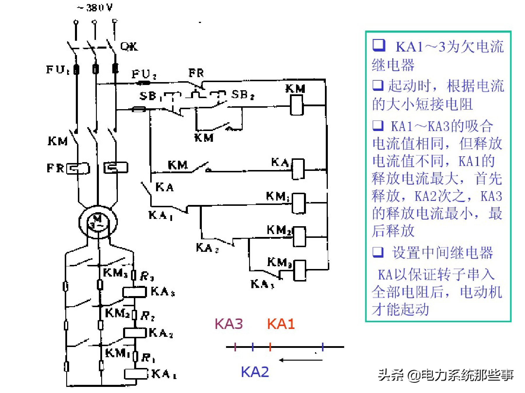 电工人手一份的电机控制系统讲解