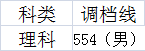 2020年在川招生的20所军校+9所警校：各校投档最低分分数线汇总