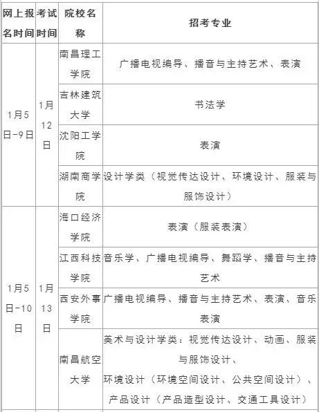 汇总｜截止至今日，2019年已有15个地区公布单招时间