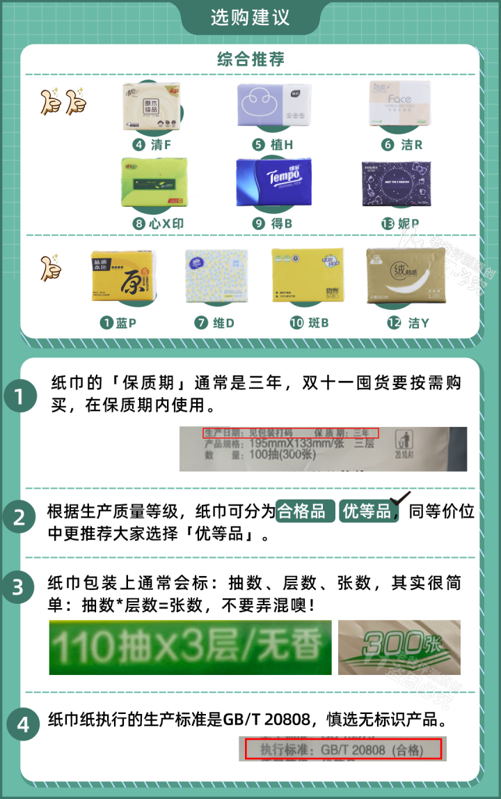 16款紙巾評測：月銷10w+的不知名品牌，竟然比得寶、妮飄還要貴？