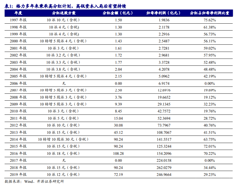 格力电器深度解析：渠道变革、行业回暖，空调龙头业绩反转可期