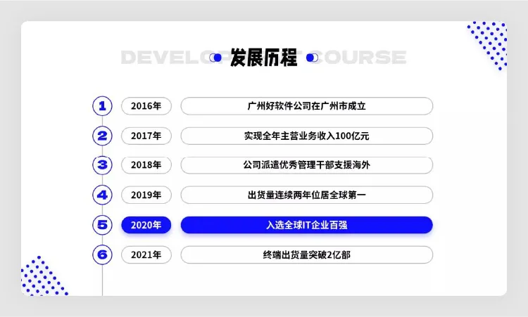 高级!用 5 个 PPT 套路技巧,轻松搞定这类 PPT 页面