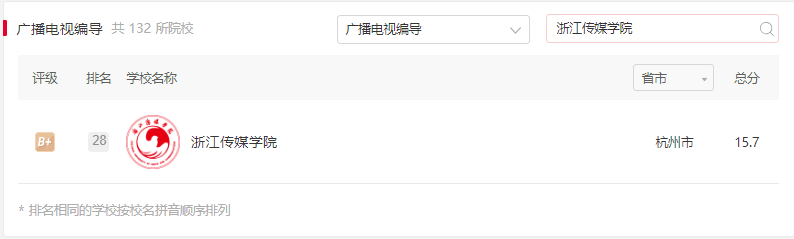 22届艺考生择校：编导专业南传跟浙传哪个更好？家长转给孩子