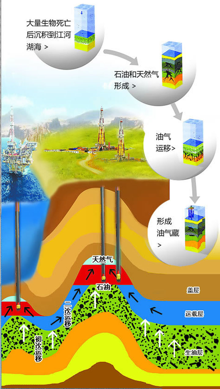 日本曾在东北找了14年，斥资数百万美元，为何却没有发现大庆油田