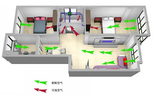 全热交换新风系统成行业标配？这三种类型哪种最适合家用？